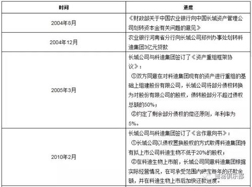 第1210期 關于不良資產投資的全面分析與資產管理
