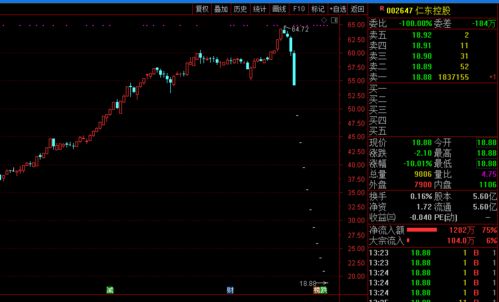 2天重挫超30%，昊志機電成為下一個仁東控股？資產管理風險警示