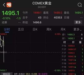 特朗普宣布推遲加征中國商品關稅，避險資產應聲跳水，資產管理面臨調整