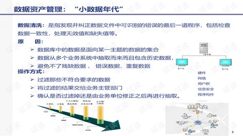數據資產管理及技術應用交流