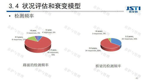 公路資產(chǎn)管理的現(xiàn)狀及創(chuàng)新技術