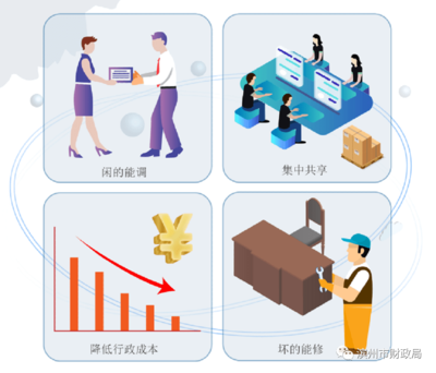 濱州市出臺《市級政府公物倉管理暫行辦法》 優(yōu)化公共資源管理