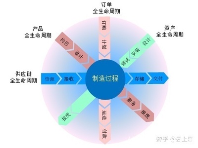 超細(xì)致解讀智能制造與智能工廠內(nèi)涵,及"智能"生產(chǎn)場(chǎng)景介紹