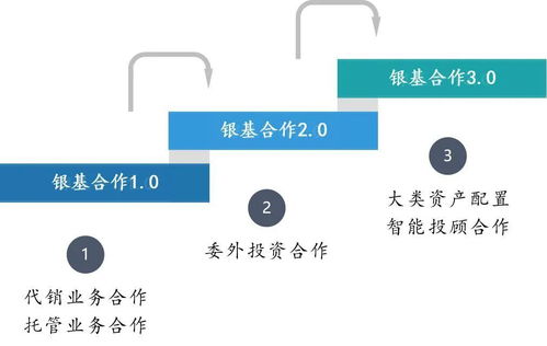 中國(guó)資產(chǎn)管理行業(yè)價(jià)值鏈分析——聚焦投資管理環(huán)節(jié)