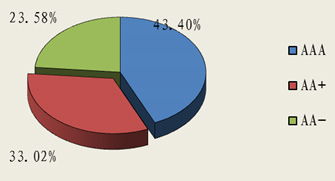 北京市分行投資管理 策略、實(shí)踐與展望