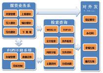 媒體資產(chǎn)管理系統(tǒng) 價(jià)格、批發(fā)與廠家選擇全解析