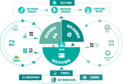 國(guó)網(wǎng)英大碳資產(chǎn) 專業(yè)碳資產(chǎn)管理綜合服務(wù)提供商，賦能企業(yè)綠色投資轉(zhuǎn)型